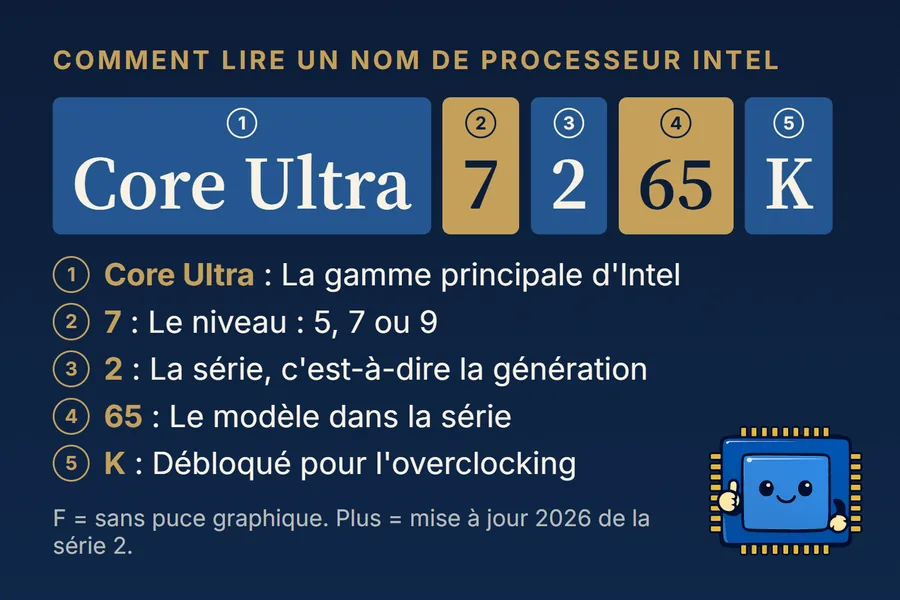 Processeurs Intel 2026 : guide complet pour choisir sans se perdre