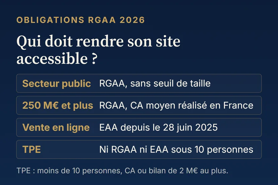 Obligations RGAA 2026 : qui est concerné, quoi publier, quelles sanctions